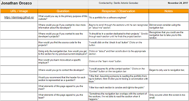 Image of Cognitive Walkthrough