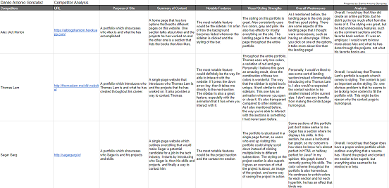 Image of Competitor Analysis