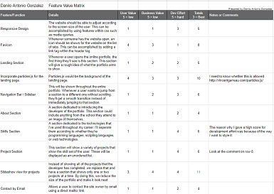 Image of Feature Value Matrix