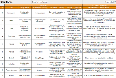 Image of User Stories